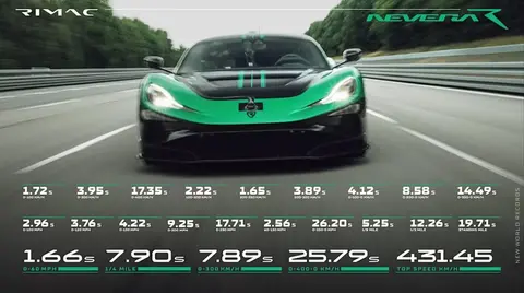 电车届布加迪，1.72秒破百，极速431.5km/h的Rimac R
